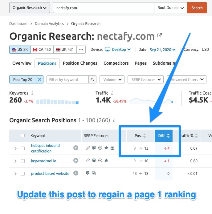 SEMRush Organic Research - Idea 1